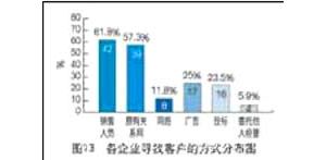 ���̙Cе���U�Ј�����r�����кα��F(xi��n)��