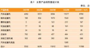 2015��11�¹������ؙC(j��)�N(xi��o)������