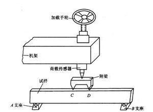 Сֱ������݁�������ʷ���